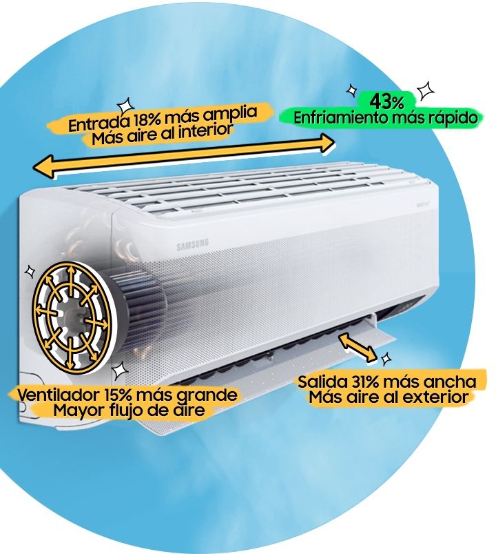 Aires Acondicionados Samsung Wind Free